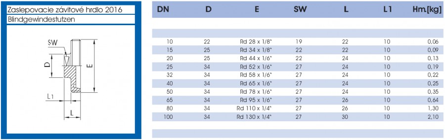 Zaslepovacie závitové hrdlo - lava strana parametrov